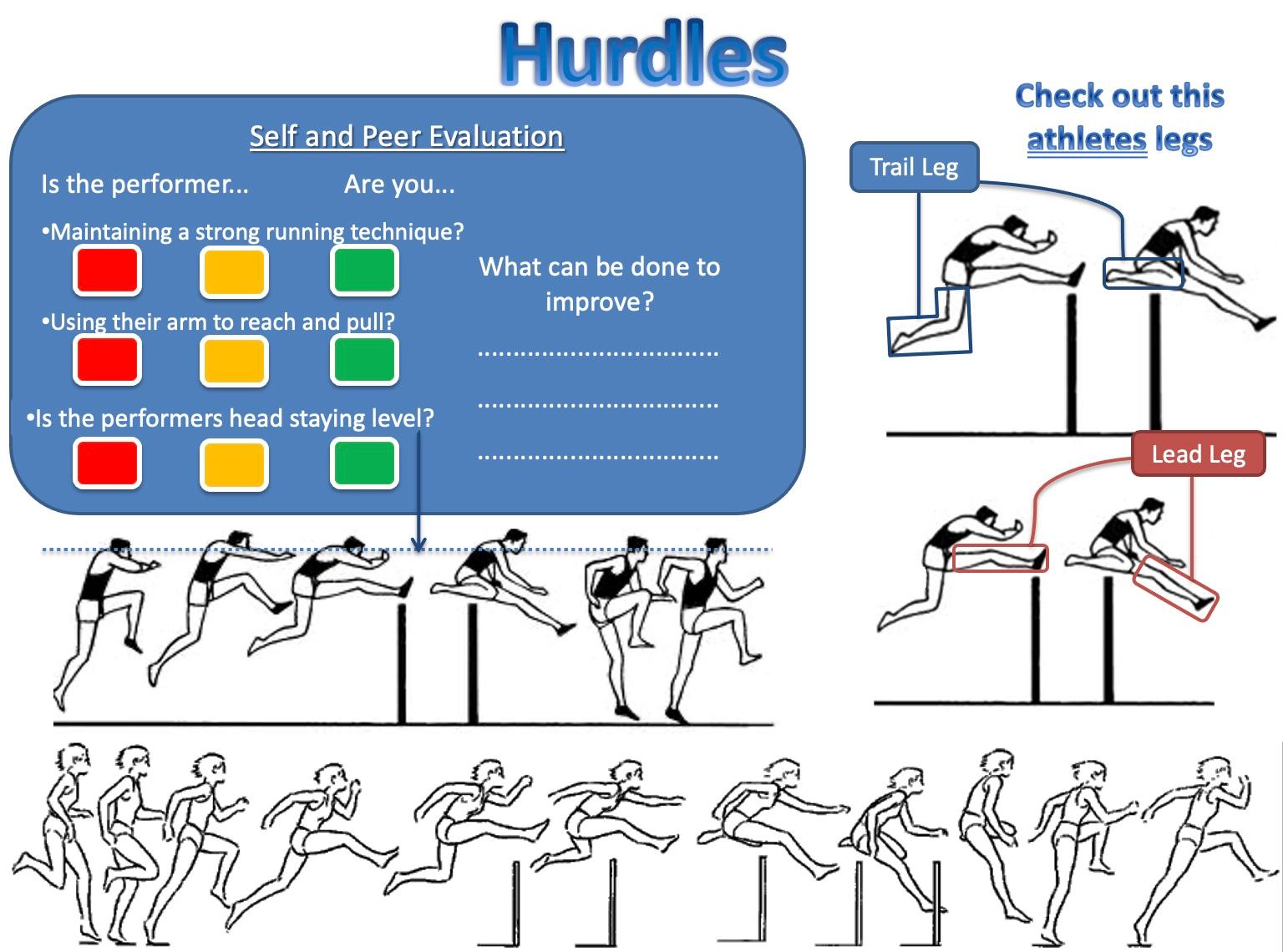 Hurdles