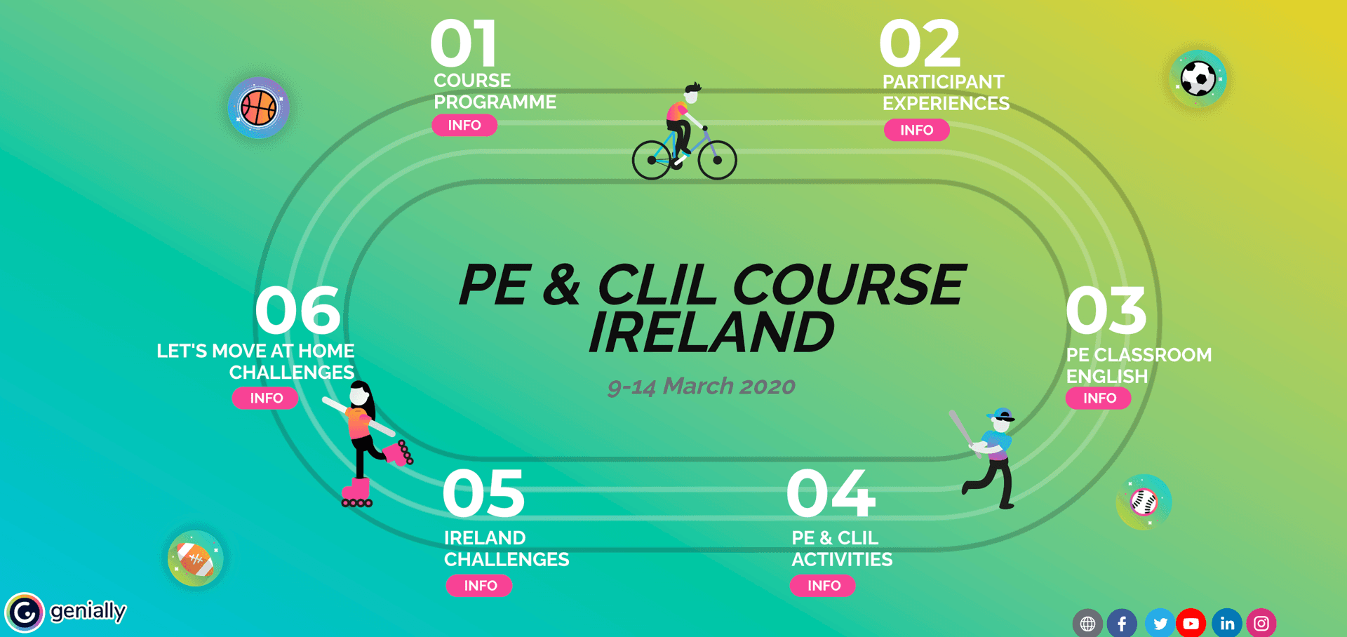 PE and CLIL in Ireland; what did we do and learn?
